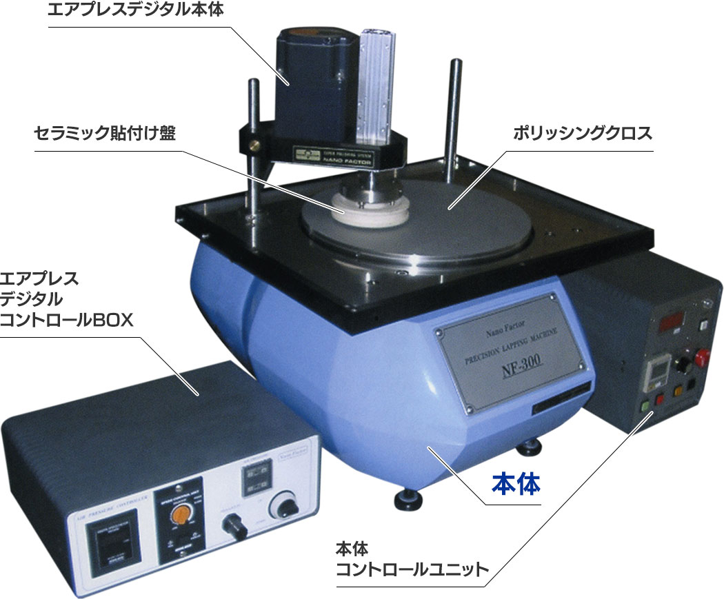 ラッピングマシン　NF-300HP