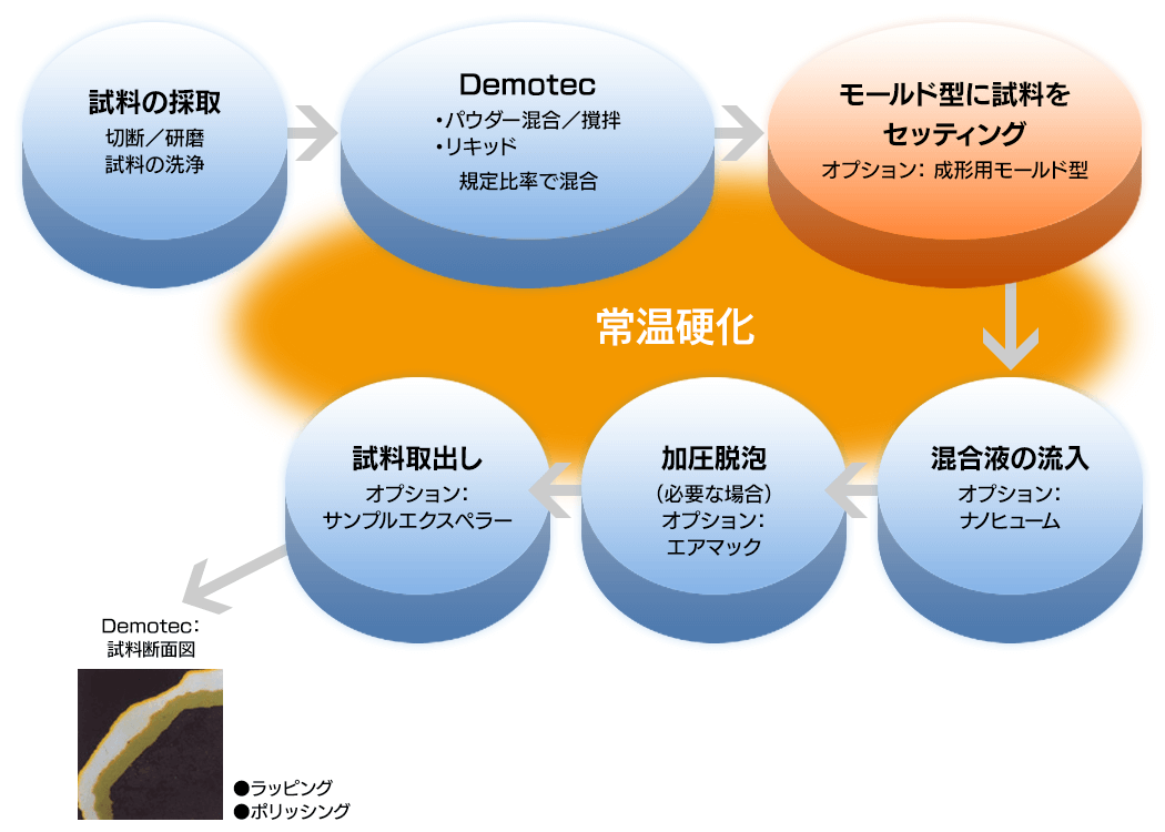 demotec02